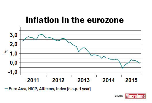 Inflation eurozone